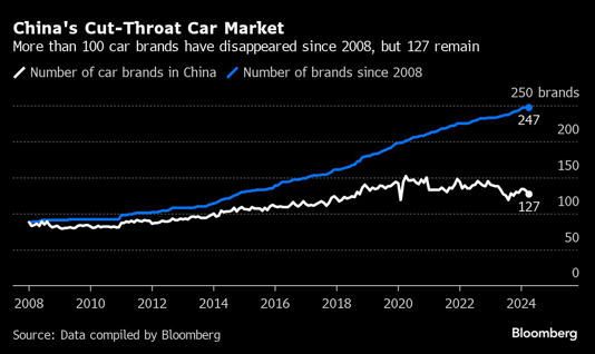 China's Competitive Car Market