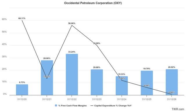 western estimates