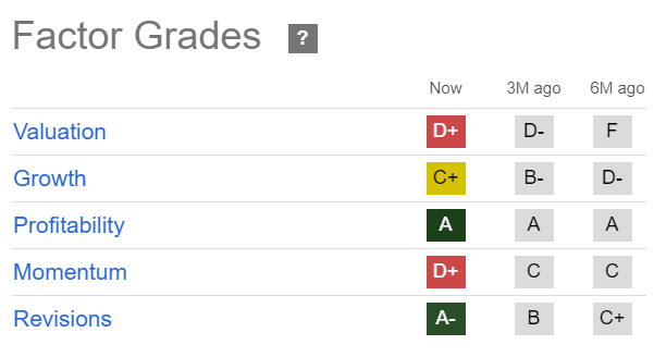 OXY Quant Grades