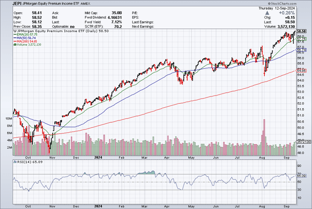 Relative Strength Index