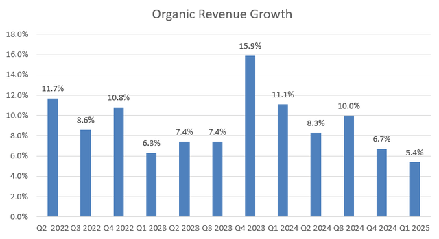 Steris Quarterly Results