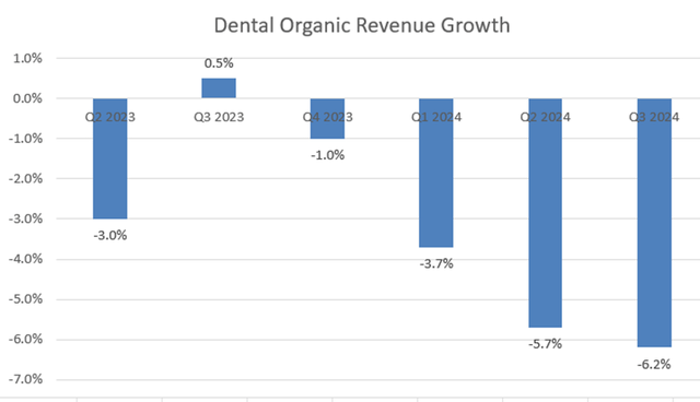 Steris Quarterly Results