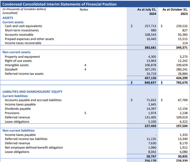 balance sheet for enghouse