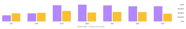 WLY balance sheet