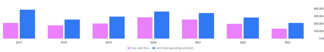 WLY Cash Flow Statement