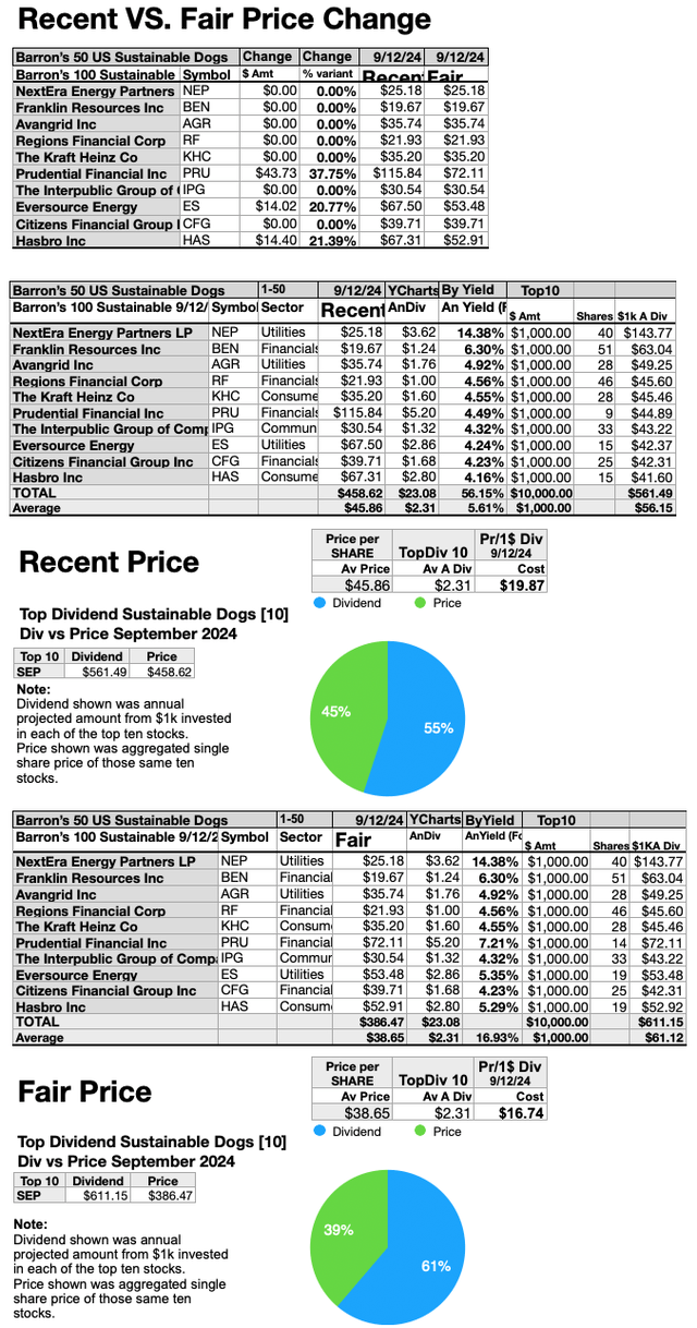 BASUS24 (10) Barron’s ESG Recent vs Fair Priced 10 SEP24-25