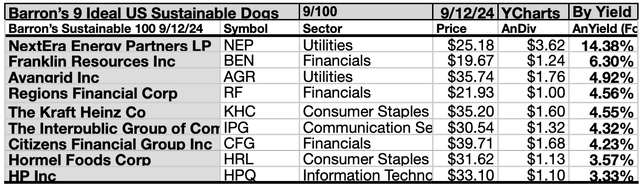 BASUS24 (9) Barron’s Dogcatcher Ideal ESG 9 SEP24-25