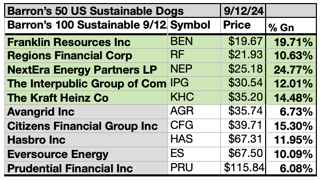 BASUS24 (8) Barron’s ESG 10 By Price SEP24-25