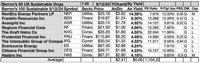 BASUS24 (6) Barron’s ESG10 By Yield SEP 24-25