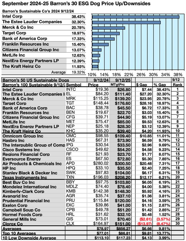 BASUS24 (5) Barron’s Upside/Downside ESG SEP24-25