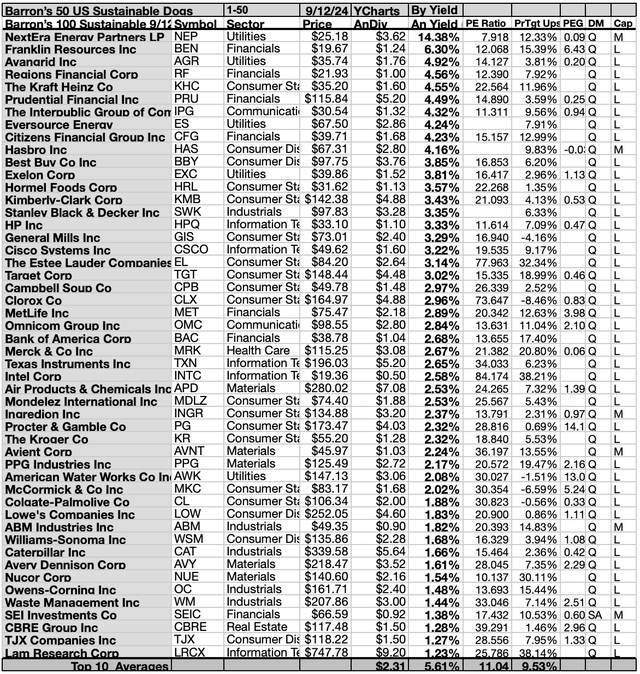 BASUS24 (4) Barrons 50 ESG By Yield SEP24-25