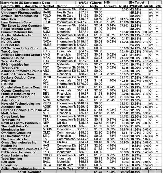 BASUS24 (3) Barrons 50 ESG Target Gains SEP24-25