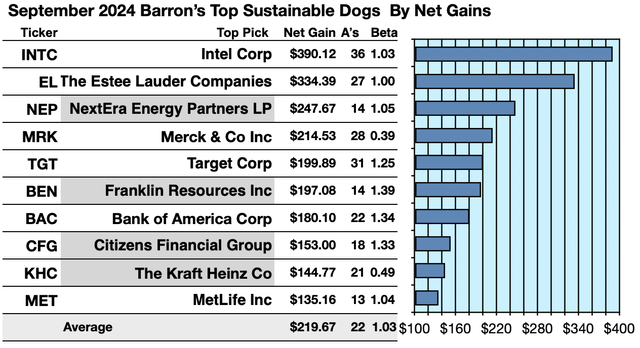 BASUS24 (1) Net Gains Chart SEP,24-25