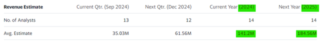 Consensus Estimates