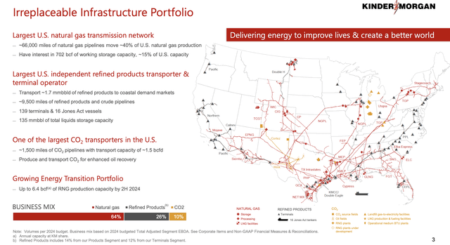 Kinder Morgan's infrastructure assets