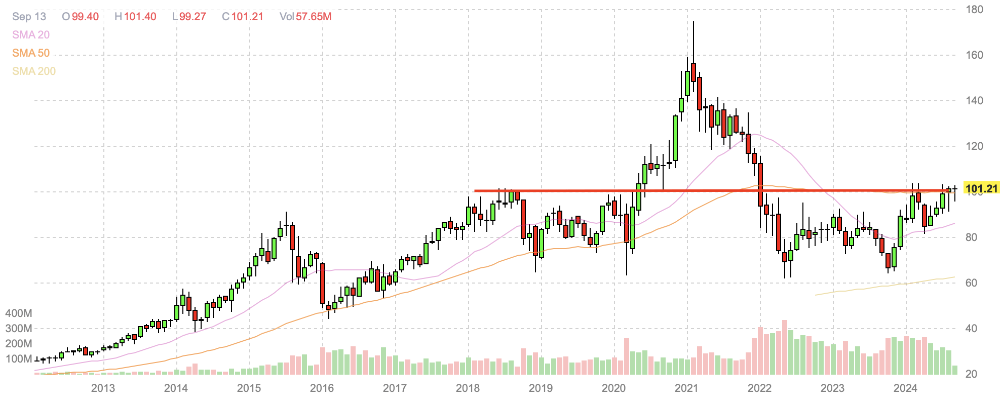 XBI Is Breaking Out And Likely To Outperform In The Near Term (NYSEARCA ...