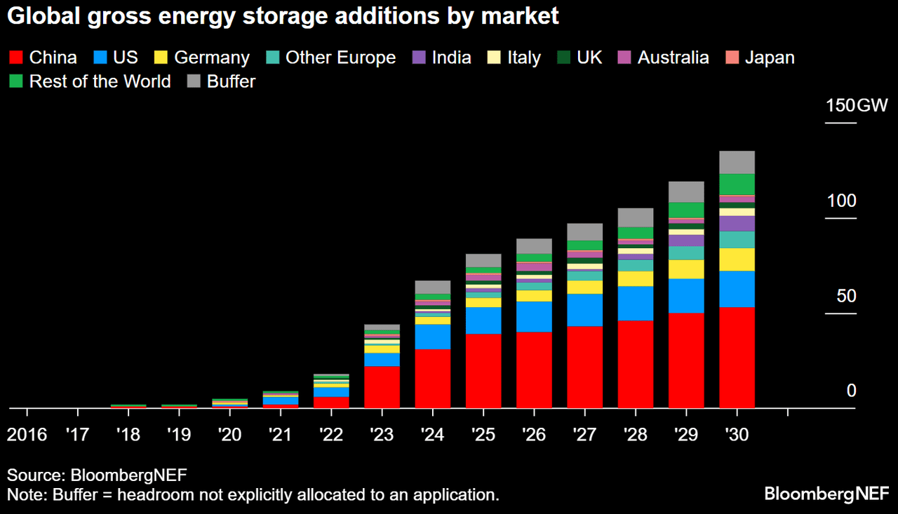 TSLA, TSLA stock, Tesla stock, TSLA price target, Tesla growth potential, Tesla energy storage, Tesla autonomous driving, Tesla FSD, Tesla robots, Tesla revenue growth, TSLA fundamentals, Tesla market opportunity, Tesla earnings, Tesla investments, Tesla robotics, Tesla AI, Tesla stock analysis, TSLA stock forecast, Tesla financials, Tesla autonomous vehicles, Tesla long-term growth, Tesla business expansion