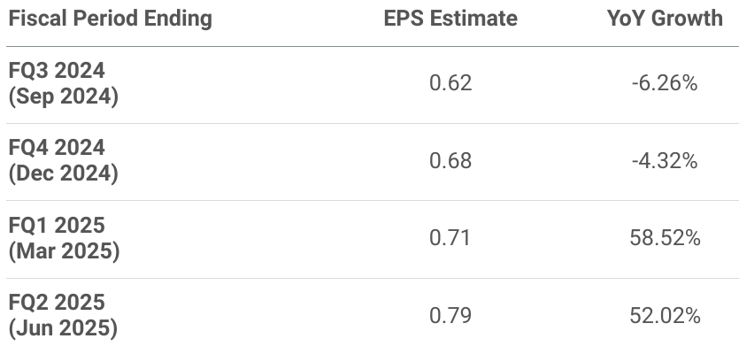 TSLA, TSLA stock, Tesla stock, TSLA price target, Tesla growth potential, Tesla energy storage, Tesla autonomous driving, Tesla FSD, Tesla robots, Tesla revenue growth, TSLA fundamentals, Tesla market opportunity, Tesla earnings, Tesla investments, Tesla robotics, Tesla AI, Tesla stock analysis, TSLA stock forecast, Tesla financials, Tesla autonomous vehicles, Tesla long-term growth, Tesla business expansion