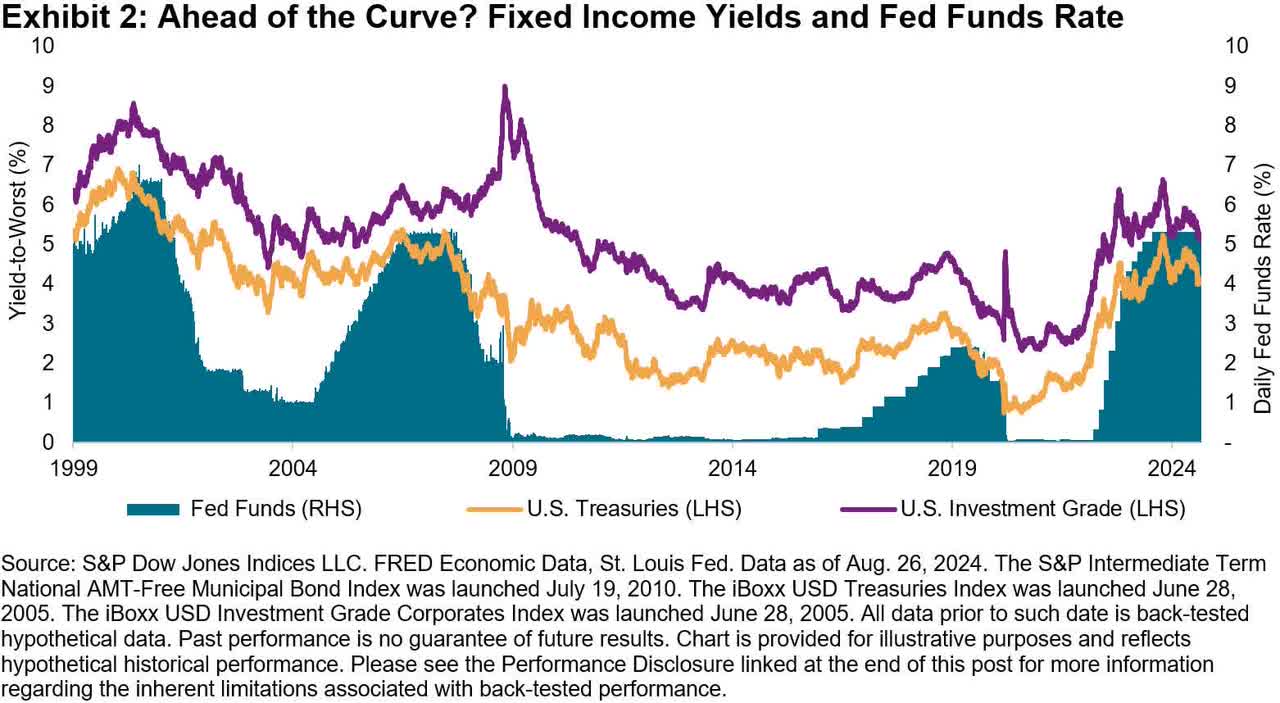 Back To Basics: Remembering The 'Income' In Fixed Income