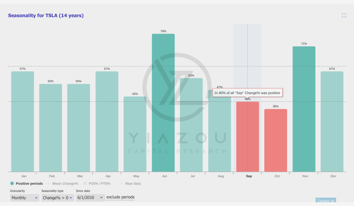 TSLA, TSLA stock, Tesla stock, TSLA price target, Tesla growth potential, Tesla energy storage, Tesla autonomous driving, Tesla FSD, Tesla robots, Tesla revenue growth, TSLA fundamentals, Tesla market opportunity, Tesla earnings, Tesla investments, Tesla robotics, Tesla AI, Tesla stock analysis, TSLA stock forecast, Tesla financials, Tesla autonomous vehicles, Tesla long-term growth, Tesla business expansion