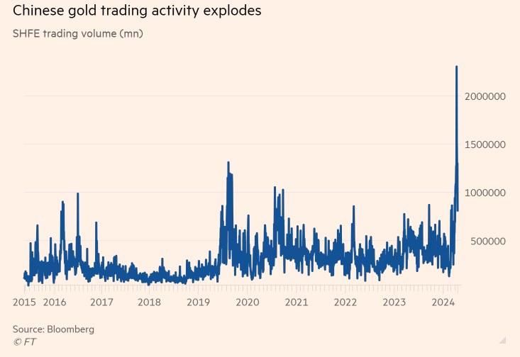 What Happens When the Chinese Jump Back Into This Gold Bull Market?