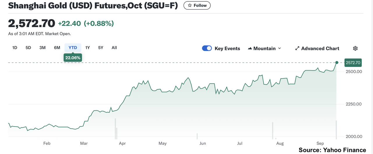 What Happens When the Chinese Jump Back Into This Gold Bull Market?