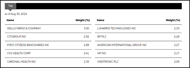 BDJ Top Ten Holdings August 30, 2024