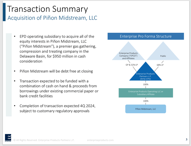 Enterprise Products Partners Acquisition of Piñon Midstream