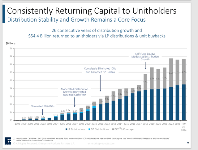 Company Products Partners Distribution history