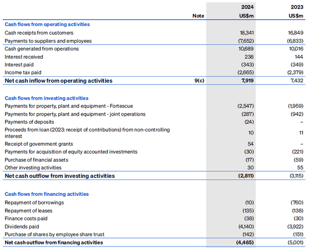 Cash Flow Statement