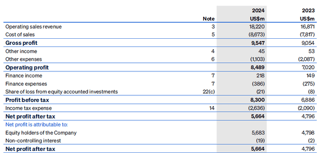 Income Statement