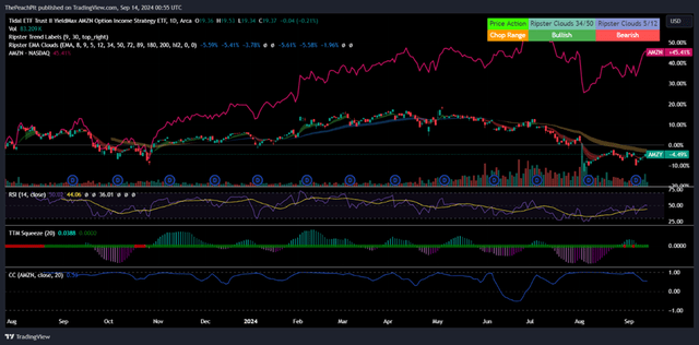 TradingView