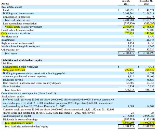 Innovative Industrial Properties Balance Sheet