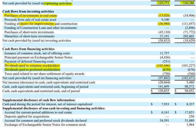 Innovative Industrial Properties Cash Flow Statement