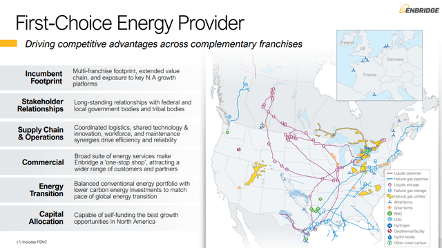 Enbridge IR