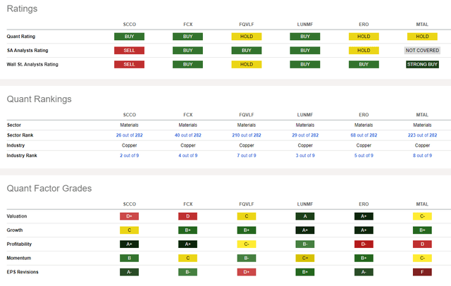 Analysis of the competition