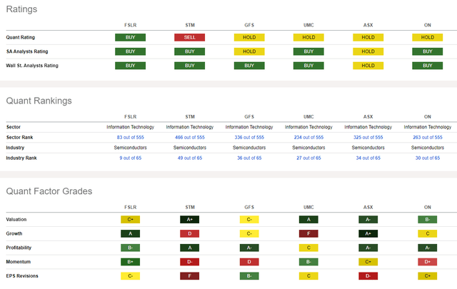 Competitor Analysis