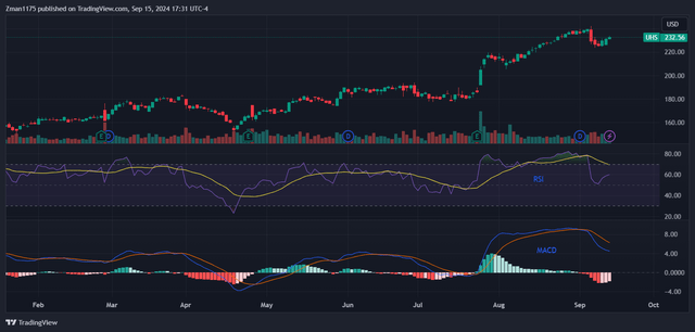 United Health Services (<a href=