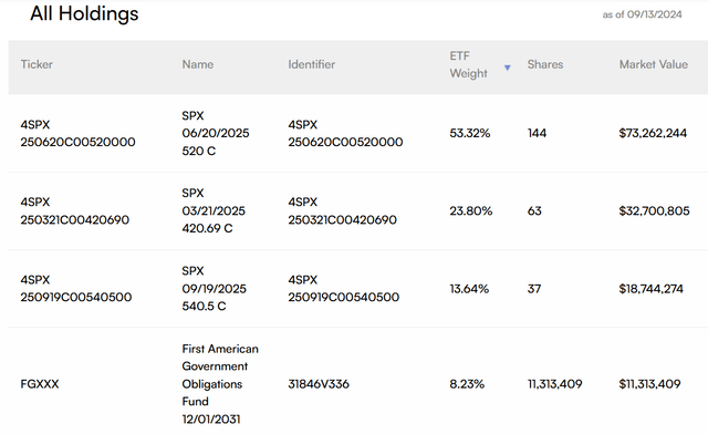 Holdings