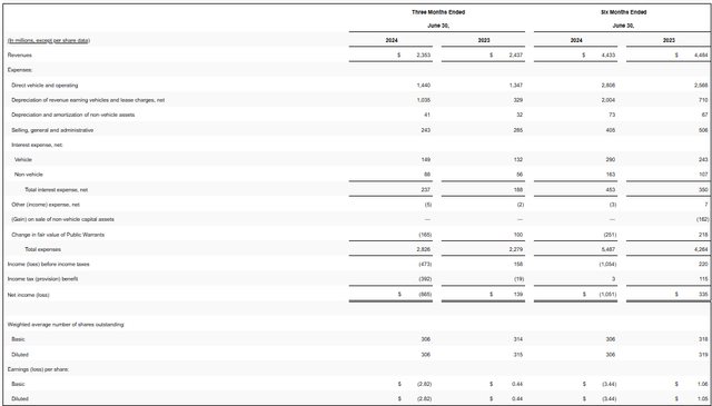 2nd quarter and 6 months 2024 and 2023 profit and loss account