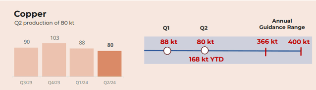 Figure 4 - Source: Lundin Mining Q2 2024 Presentation 