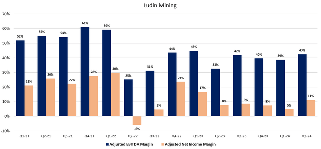 Figure 9 - Source: Lundin Mining quarterly reports