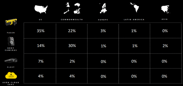 AXON's TAM and % captured