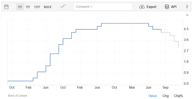 A graph with a line Description automatically generated