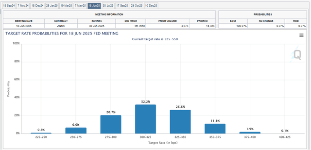 A screenshot of a graph Description automatically generated