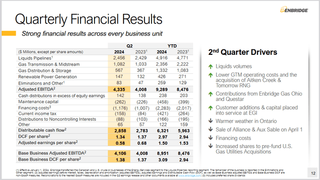 Q2 results