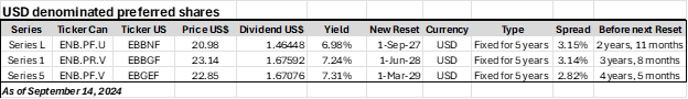 US$ dividends