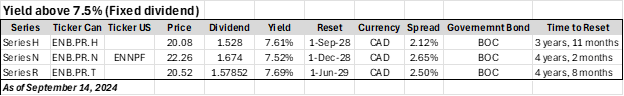 7.5%+ yield