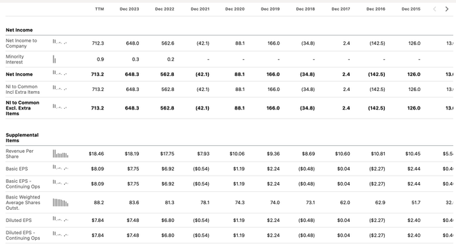 TORM at all-time high net income