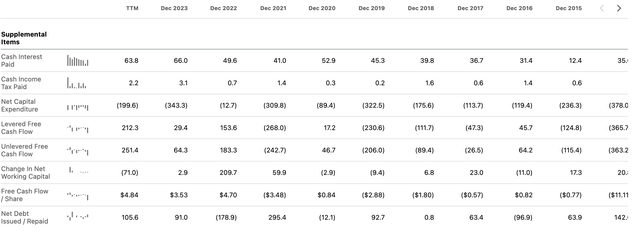 TORM at all-time high FCF per share